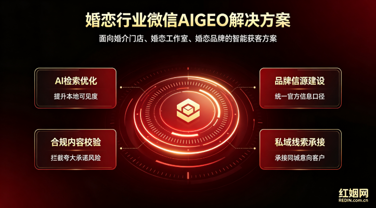 红姻网REDIN推出微信AIGEO婚恋行业解决方案